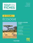 Écologie vignette